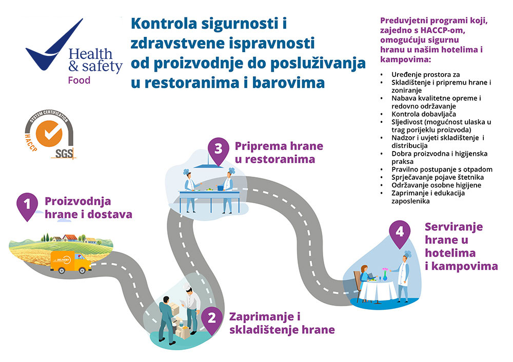 Valamarova kontrola sigurnosti i zdravlja